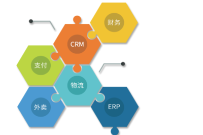 鳴海食品加盟 食品互聯網銷售的新機遇