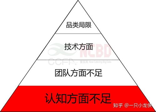 小龍坎與東來(lái)順 餐飲零售成功的關(guān)鍵在于食品互聯(lián)網(wǎng)銷售