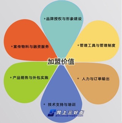 加盟連邦軟件，圓您的正版軟件代理夢