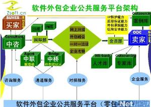 軟件外包服務的全面解析 機遇、挑戰(zhàn)與選擇指南