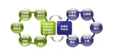 以數字化驅動，創新醫療服務新體驗 數字技術如何重塑健康未來